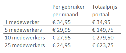 medewerkersportaal campagne